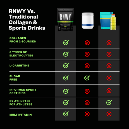 RNWY Foundation®
